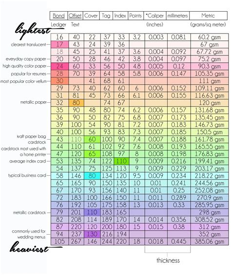 paper thickness chart